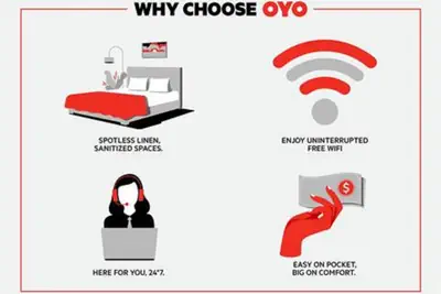 Photo 5 - OYO Hotel Ridgeland East